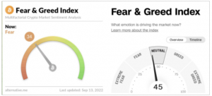 Индекс страха