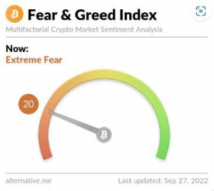 Индекс страха и жадности на финансовом рынке